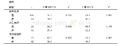 《表3 114例男性乳腺癌5年OS和DFS的单因素分析》