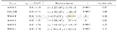 Table 3 The results of standard curve (n=6) 表3标准曲线 (n=6)