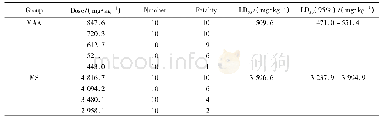 Table 1 Acute toxicity test of MS and MAA in mice表1安乃近及其水解产物MAA小鼠急性毒性试验结果