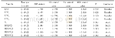 Table 3 Unit root test of time series表3时间序列的单位根检验