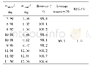 Table 2 Results of recovery of tulobuterol patch by GC method (n=9) 表2妥洛特罗贴片气相色谱法回收率结果 (n=9)