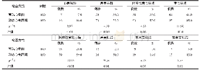 《表2 2种检查方式中冠心病心律失常的诊断情况比较》