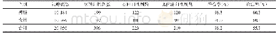 表2 新生儿G6PD缺乏症发生率情况分析