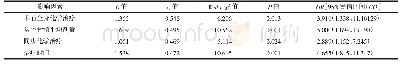 表2 宫颈癌调强放射治疗患者发生急性骨髓抑制的多因素分析