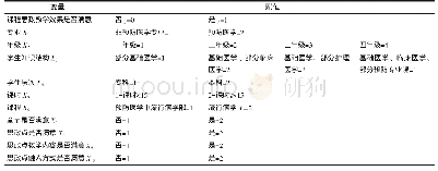 表4 赋值情况：以岗位胜任力为导向的流行病学线下教学课程思政反思