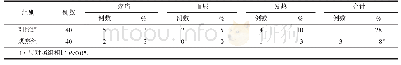 表2 2组术后并发症发生率情况比较