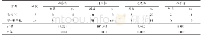 表2 不同分化程度肝细胞肝癌病灶廓清时相对比情况