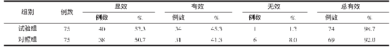 表2 2组患者治疗3个疗程预后情况比较