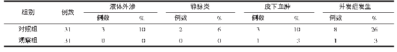 《表1 2组并发症发生情况对比》