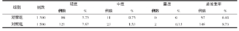 表1 2组造影剂过敏反应发生比较