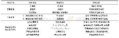 《表1 页岩油勘探快速地质评价实验项目》