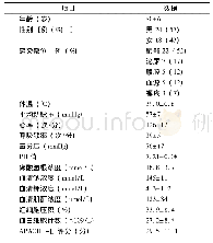 《表1 患者一般资料：简易化集束治疗老年感染性休克患者的疗效探讨》