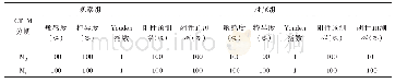 《表6 大肠癌CT-M分期诊断效能》