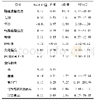 表6 2组老年便秘患者肠道清洁准备质量的危险因素的二元Logistic回归分析