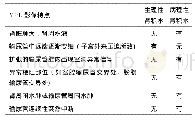 表1 MRU影像生理性与病理性肾积水鉴别要点[18]