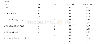 表1 研究对象基本情况(n=312)