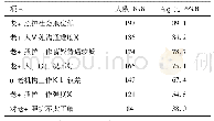 表3 护生犹豫和不愿意从事工作的原因(n=221)