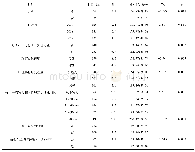 《表2 新护士核心能力单因素分析结果(n=393)》