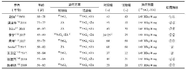 表1 纳入文献基本特征：唑来膦酸联合~(89)SrCl_2治疗前列腺癌骨转移的Meta分析