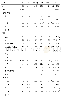 《表4 居民传染病健康素养相关影响因素的logistic回归分析》