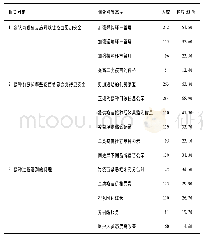 《表4 调查对象对疫苗安全有关方面的态度及预防接种过程中曾遇到的问题》