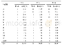 《表4 不同年份Vp分离株O抗原群分布情况》