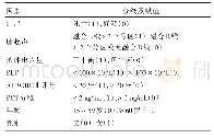 表1 研究中所用因素的分级及赋值Tab.1Classification and assignment of factors used in study