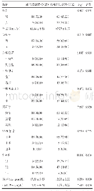 表2 患者淋巴结微转移影响因素的单因素分析Tab.2Single factor analysis of influencing factors of lymph node micrometastasis