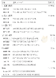 表1 基因测序和Gap-PCR引物Tab.1 Primer of gene sequencing and Gap-PCR