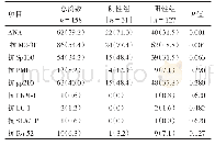 表3 AMA-M2表达阴性组与阳性组其他自身抗体检查结果Tab.3 Results of positive rates of auto-antibodies in the group with AMA-M2 negative or posi