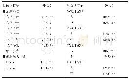 《表1 肺部影像学特征：26例肺脓肿相关性脓胸的临床及影像学特征》