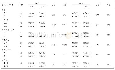 《表2 Sox2和Nanog蛋白表达与NSCLC临床病理的关系》