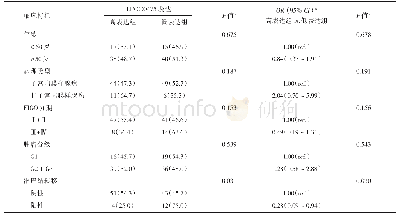 《表1 LINC00475表达与EC临床病理特征的关系》