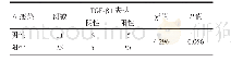 《表1 结肠癌组织中TGF-β1表达与Fn感染的相关性》