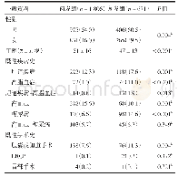 《表1 两组一般资料比较：671例复发性急性胰腺炎临床特点及危险因素分析》