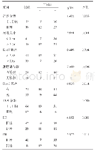 《表1 乳腺癌组织中PD-L1的表达与临床病理特征的关系》