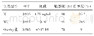 《表3 动脉期碘图定量参数诊断声带鳞癌的效能》