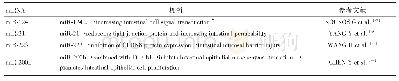 表3 部分miRNA参与调节IBD肠黏膜屏障的方式