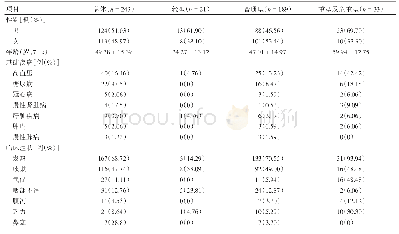 表1 243例新型冠状病毒肺炎患者的一般资料