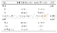 《表1 常规吸氧组与HFNC组一般资料比较》