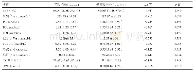 《表2 两组患者辅助检查与实验室检查的比较》