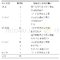 表4 5 9 例SCA继续妊娠病例的妊娠结局和跟踪随访