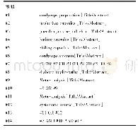 表1 检索策略：虫草制剂治疗糖尿病肾病的系统评价/Meta-分析的方法学和报告质量评价