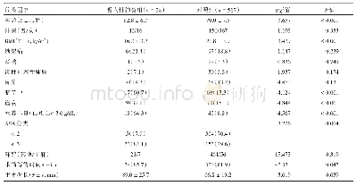 表1 老年髋部骨折吸入性肺炎组和对照组患者相关危险因素分析