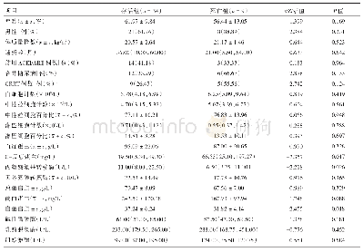 表3 死亡组和存活组各指标比较