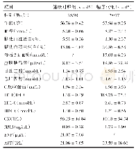 表1 糖尿病患者和健康体检者临床资料