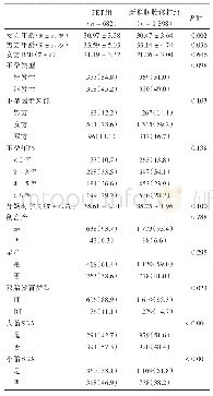 表1 采用不同胚胎类型研究对象的社会人口学特征和妊娠相关结局的比较