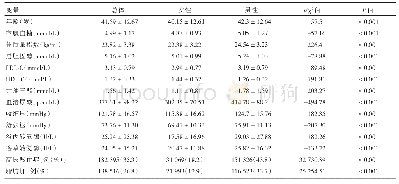 表1 广东省南方医院2009年1月-2018年7月成年体检人群一般情况