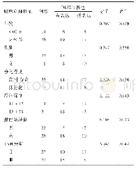 表1 DLEU1表达与ESCC患者临床病理特征的关系