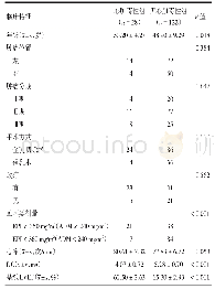 表1 心脏毒性组与无心脏毒性组临床基线特征比较